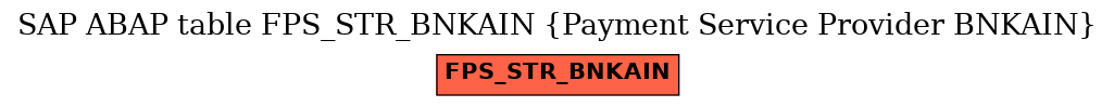 E-R Diagram for table FPS_STR_BNKAIN (Payment Service Provider BNKAIN)