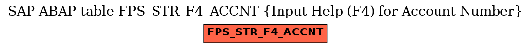 E-R Diagram for table FPS_STR_F4_ACCNT (Input Help (F4) for Account Number)