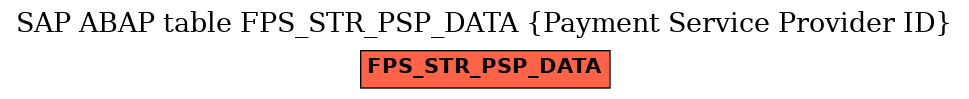 E-R Diagram for table FPS_STR_PSP_DATA (Payment Service Provider ID)