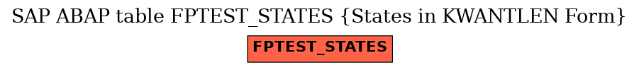 E-R Diagram for table FPTEST_STATES (States in KWANTLEN Form)