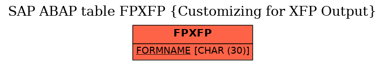 E-R Diagram for table FPXFP (Customizing for XFP Output)