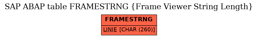 E-R Diagram for table FRAMESTRNG (Frame Viewer String Length)