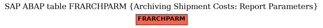 E-R Diagram for table FRARCHPARM (Archiving Shipment Costs: Report Parameters)