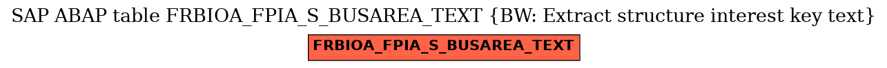 E-R Diagram for table FRBIOA_FPIA_S_BUSAREA_TEXT (BW: Extract structure interest key text)