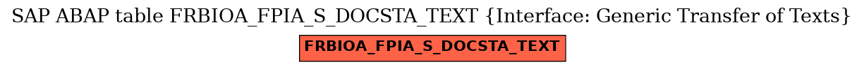 E-R Diagram for table FRBIOA_FPIA_S_DOCSTA_TEXT (Interface: Generic Transfer of Texts)