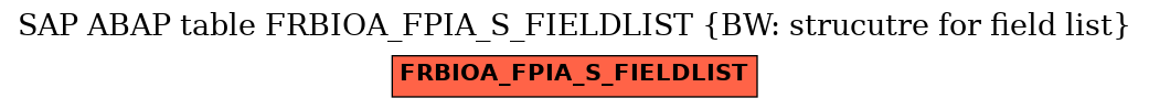 E-R Diagram for table FRBIOA_FPIA_S_FIELDLIST (BW: strucutre for field list)