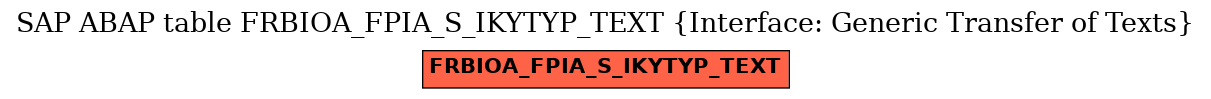 E-R Diagram for table FRBIOA_FPIA_S_IKYTYP_TEXT (Interface: Generic Transfer of Texts)