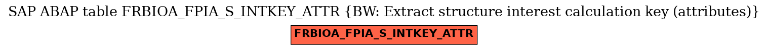 E-R Diagram for table FRBIOA_FPIA_S_INTKEY_ATTR (BW: Extract structure interest calculation key (attributes))