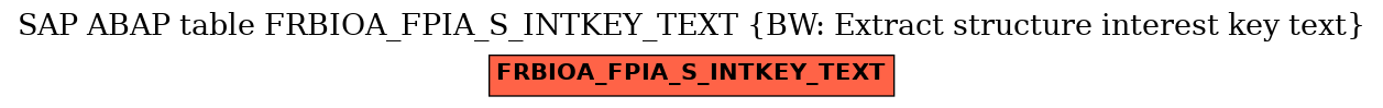 E-R Diagram for table FRBIOA_FPIA_S_INTKEY_TEXT (BW: Extract structure interest key text)