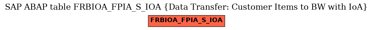 E-R Diagram for table FRBIOA_FPIA_S_IOA (Data Transfer: Customer Items to BW with IoA)