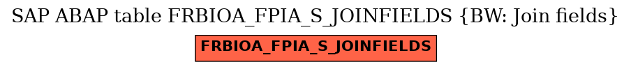 E-R Diagram for table FRBIOA_FPIA_S_JOINFIELDS (BW: Join fields)