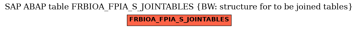 E-R Diagram for table FRBIOA_FPIA_S_JOINTABLES (BW: structure for to be joined tables)