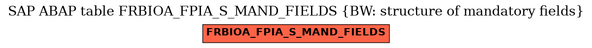 E-R Diagram for table FRBIOA_FPIA_S_MAND_FIELDS (BW: structure of mandatory fields)