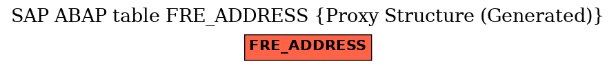 E-R Diagram for table FRE_ADDRESS (Proxy Structure (Generated))