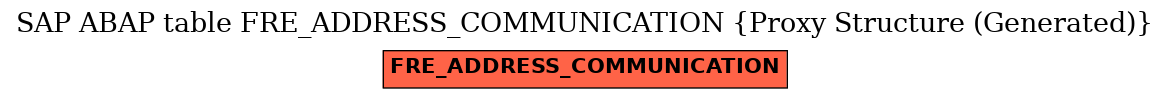 E-R Diagram for table FRE_ADDRESS_COMMUNICATION (Proxy Structure (Generated))