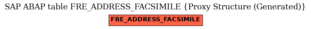 E-R Diagram for table FRE_ADDRESS_FACSIMILE (Proxy Structure (Generated))