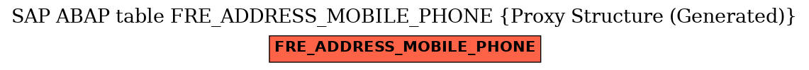 E-R Diagram for table FRE_ADDRESS_MOBILE_PHONE (Proxy Structure (Generated))