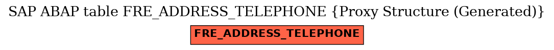 E-R Diagram for table FRE_ADDRESS_TELEPHONE (Proxy Structure (Generated))