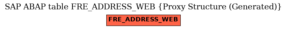 E-R Diagram for table FRE_ADDRESS_WEB (Proxy Structure (Generated))