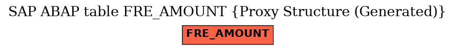 E-R Diagram for table FRE_AMOUNT (Proxy Structure (Generated))