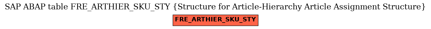 E-R Diagram for table FRE_ARTHIER_SKU_STY (Structure for Article-Hierarchy Article Assignment Structure)