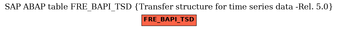 E-R Diagram for table FRE_BAPI_TSD (Transfer structure for time series data -Rel. 5.0)