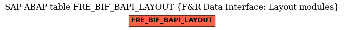 E-R Diagram for table FRE_BIF_BAPI_LAYOUT (F&R Data Interface: Layout modules)