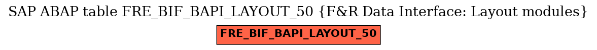 E-R Diagram for table FRE_BIF_BAPI_LAYOUT_50 (F&R Data Interface: Layout modules)