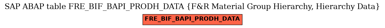 E-R Diagram for table FRE_BIF_BAPI_PRODH_DATA (F&R Material Group Hierarchy, Hierarchy Data)