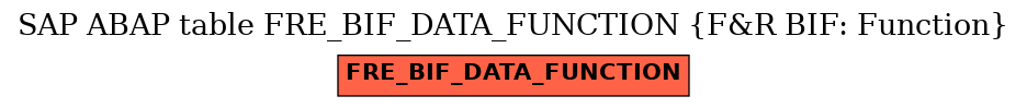 E-R Diagram for table FRE_BIF_DATA_FUNCTION (F&R BIF: Function)