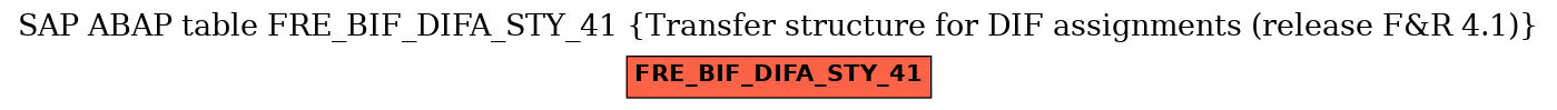 E-R Diagram for table FRE_BIF_DIFA_STY_41 (Transfer structure for DIF assignments (release F&R 4.1))