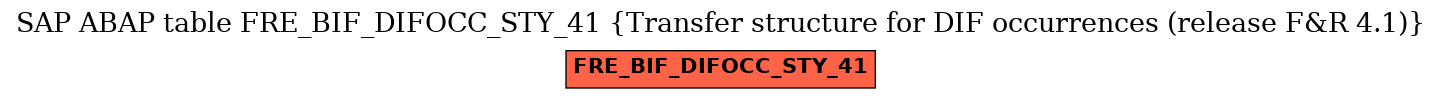 E-R Diagram for table FRE_BIF_DIFOCC_STY_41 (Transfer structure for DIF occurrences (release F&R 4.1))