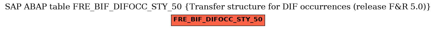 E-R Diagram for table FRE_BIF_DIFOCC_STY_50 (Transfer structure for DIF occurrences (release F&R 5.0))