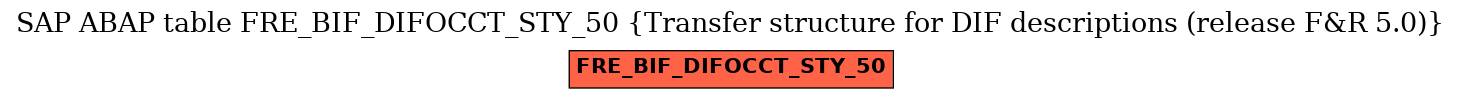 E-R Diagram for table FRE_BIF_DIFOCCT_STY_50 (Transfer structure for DIF descriptions (release F&R 5.0))