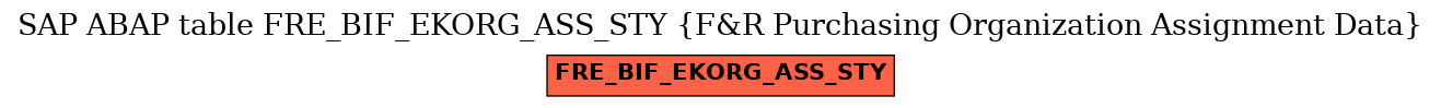 E-R Diagram for table FRE_BIF_EKORG_ASS_STY (F&R Purchasing Organization Assignment Data)