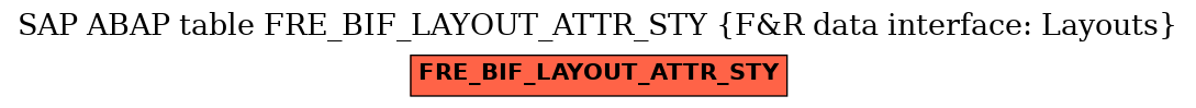 E-R Diagram for table FRE_BIF_LAYOUT_ATTR_STY (F&R data interface: Layouts)