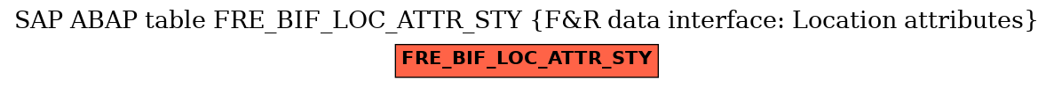 E-R Diagram for table FRE_BIF_LOC_ATTR_STY (F&R data interface: Location attributes)