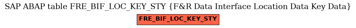 E-R Diagram for table FRE_BIF_LOC_KEY_STY (F&R Data Interface Location Data Key Data)