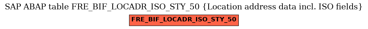 E-R Diagram for table FRE_BIF_LOCADR_ISO_STY_50 (Location address data incl. ISO fields)