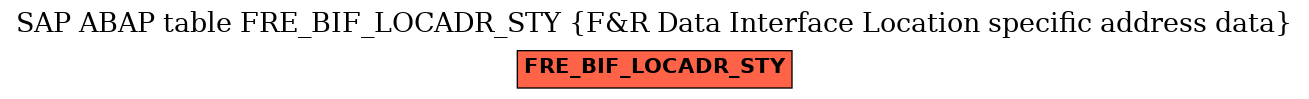 E-R Diagram for table FRE_BIF_LOCADR_STY (F&R Data Interface Location specific address data)