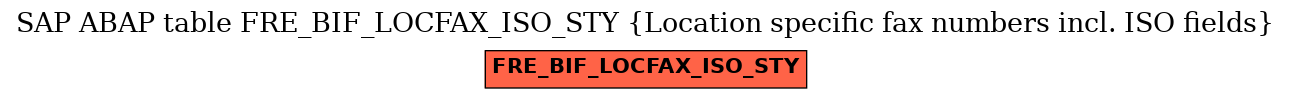 E-R Diagram for table FRE_BIF_LOCFAX_ISO_STY (Location specific fax numbers incl. ISO fields)