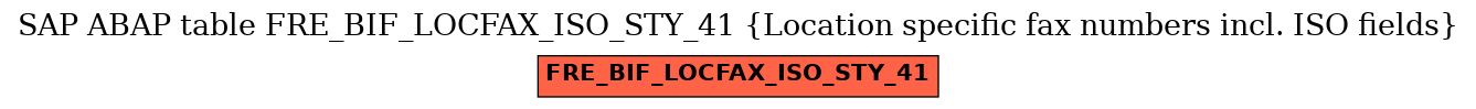 E-R Diagram for table FRE_BIF_LOCFAX_ISO_STY_41 (Location specific fax numbers incl. ISO fields)