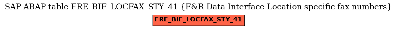 E-R Diagram for table FRE_BIF_LOCFAX_STY_41 (F&R Data Interface Location specific fax numbers)