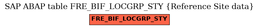 E-R Diagram for table FRE_BIF_LOCGRP_STY (Reference Site data)