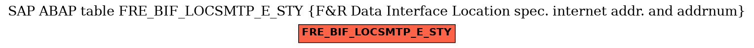 E-R Diagram for table FRE_BIF_LOCSMTP_E_STY (F&R Data Interface Location spec. internet addr. and addrnum)