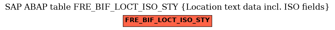 E-R Diagram for table FRE_BIF_LOCT_ISO_STY (Location text data incl. ISO fields)