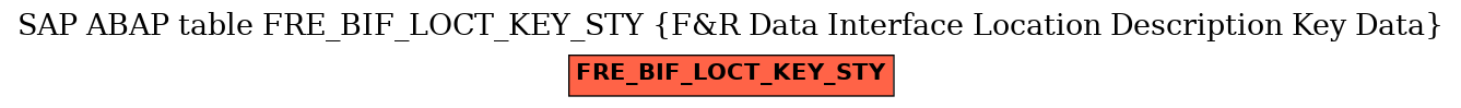 E-R Diagram for table FRE_BIF_LOCT_KEY_STY (F&R Data Interface Location Description Key Data)