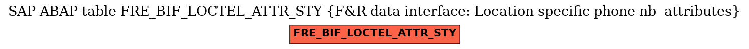 E-R Diagram for table FRE_BIF_LOCTEL_ATTR_STY (F&R data interface: Location specific phone nb  attributes)