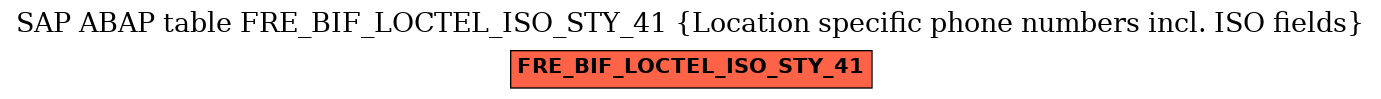 E-R Diagram for table FRE_BIF_LOCTEL_ISO_STY_41 (Location specific phone numbers incl. ISO fields)