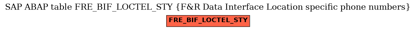 E-R Diagram for table FRE_BIF_LOCTEL_STY (F&R Data Interface Location specific phone numbers)